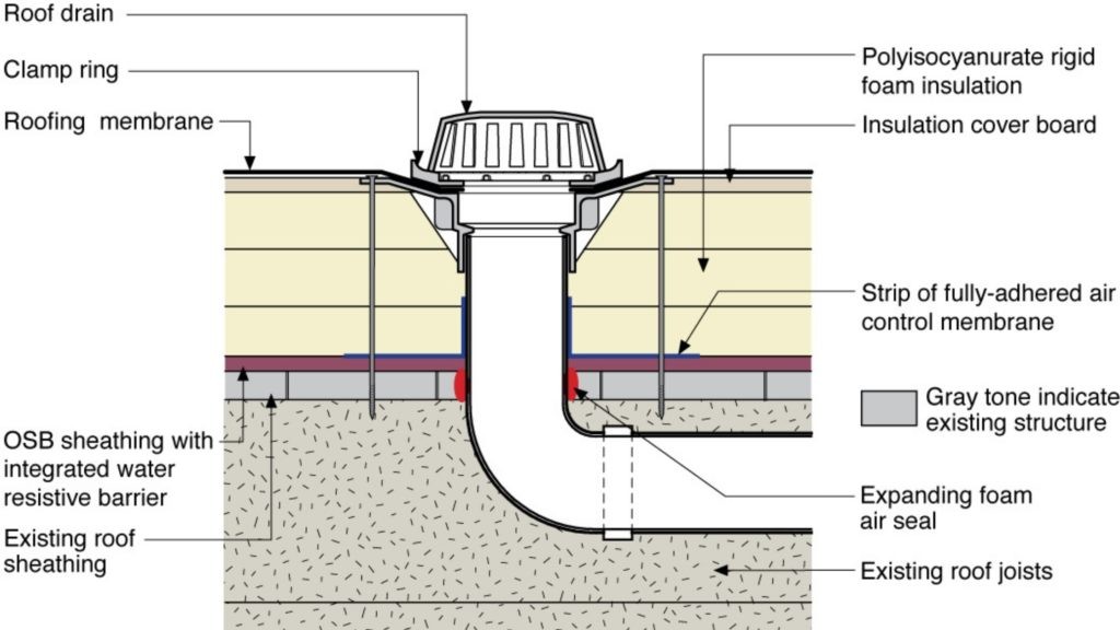 Flat Roofing - Image 2